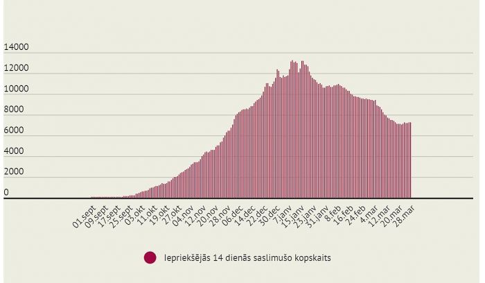 Grafika - LETA