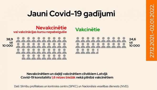 Ilustrācija - SPKC