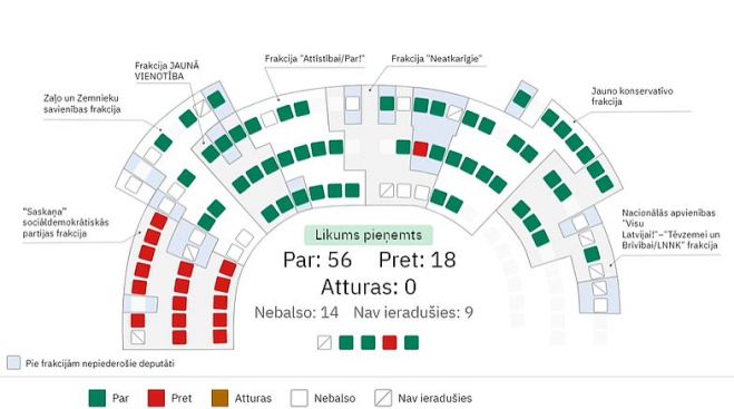 Ilustrācija - saeima.lv