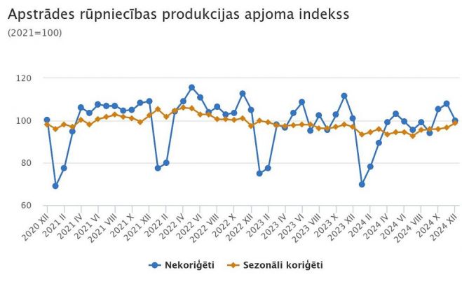 Grafika - CSP