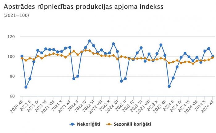 Grafika - CSP