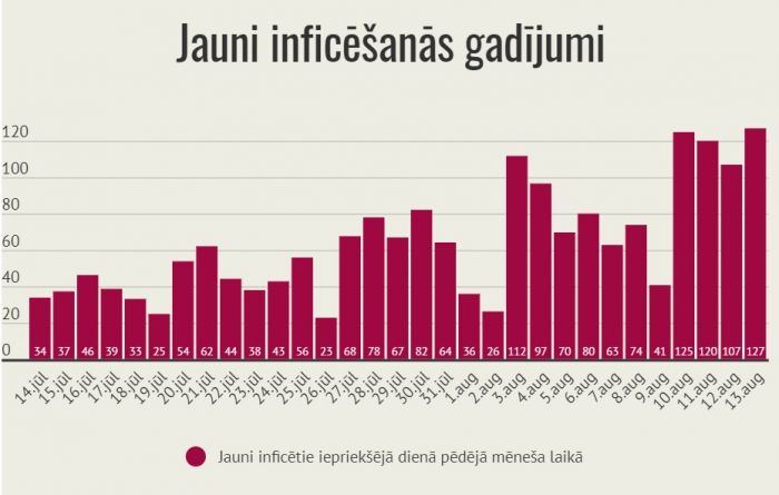 Infografika – LETA