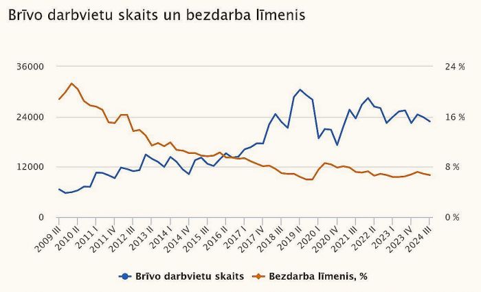 Grafika - CSP