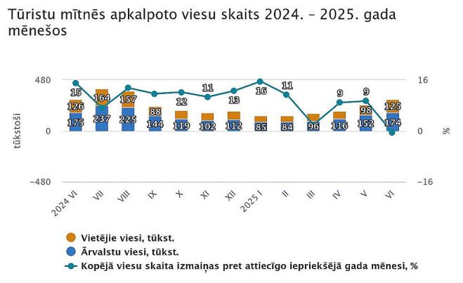 Grafika - CSP
