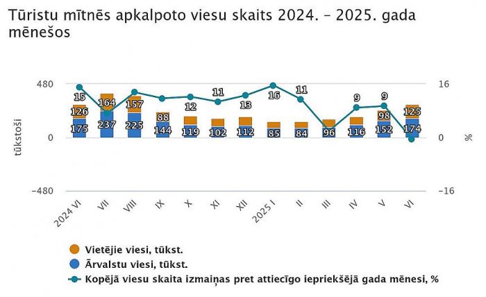 Grafika - CSP
