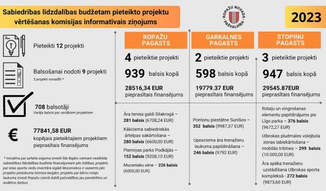 Ilustrācija - ropazi.lv
