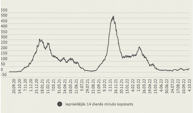 Infografika - LETA