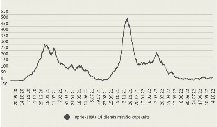 Infografika - LETA