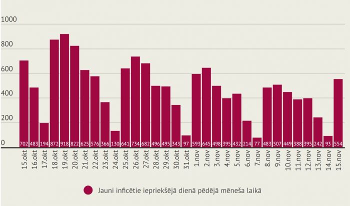 Infografika - LETA