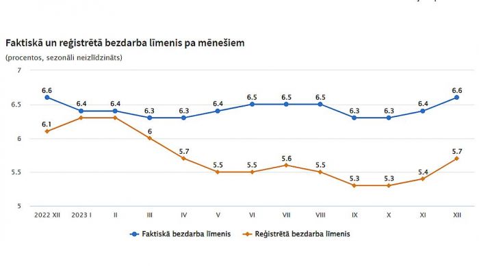 Grafika - CSP