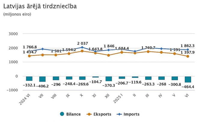 Grafika - CSP