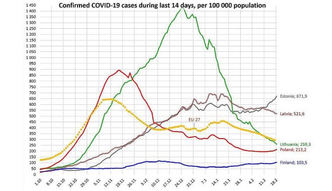 Reģistrēto C-19 gadījumu biežums pēdējās 14 dienās (uz 100 000 iedzīvotāju). Grafika – twitter.com/J_Hermanis