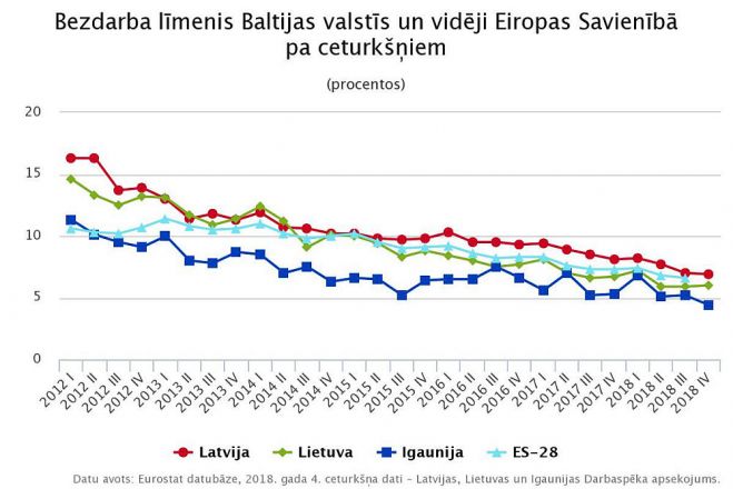 Grafika - Centrālā statistikas pārvalde