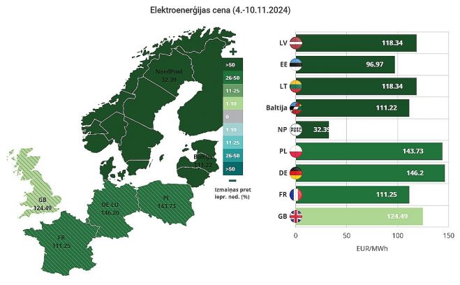 Ilustrācija - Latvenergo