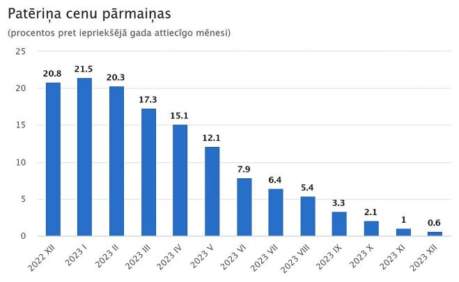 Ilustrācija - CSP
