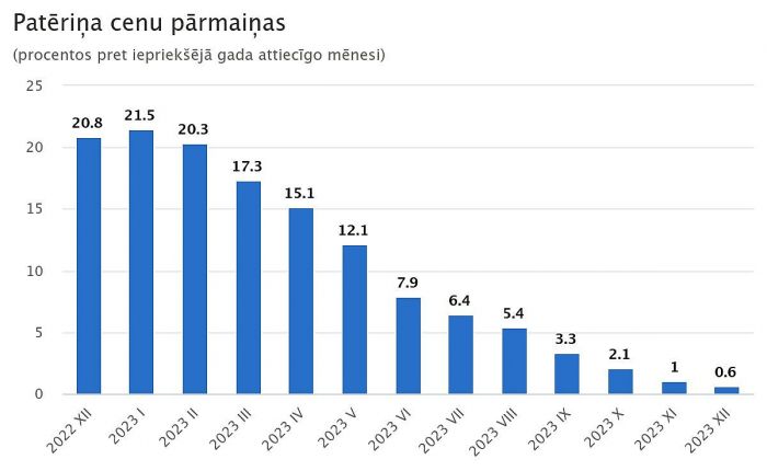 Ilustrācija - CSP