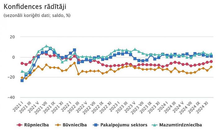 Grafika - CSP