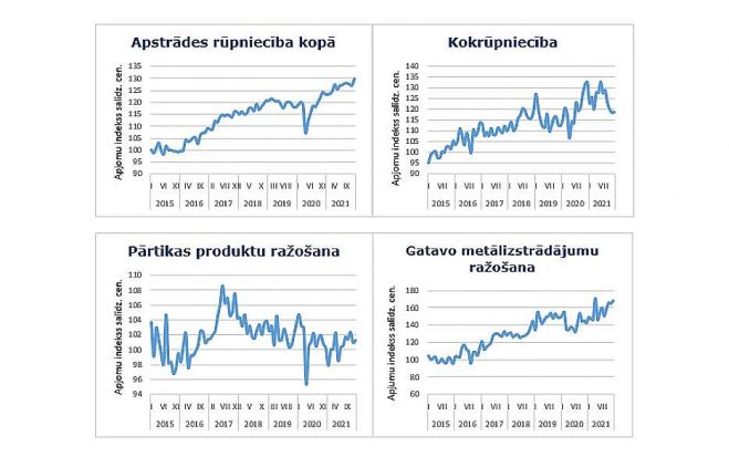 Grafika - Finanšu ministrija