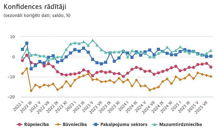 Grafika - CSP