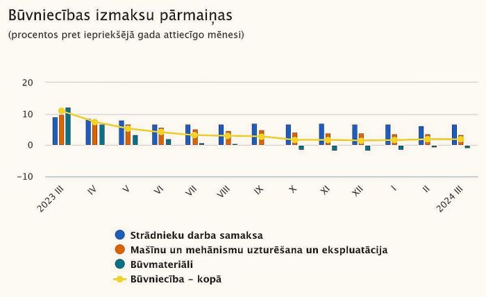 Grafika - CSP