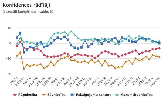 Grafika - CSP