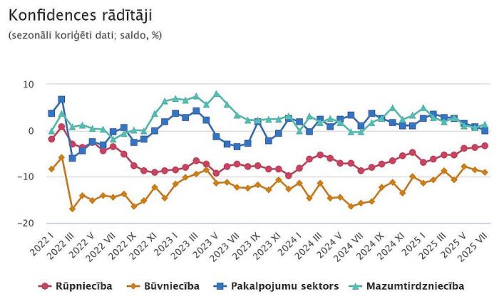 Grafika - CSP