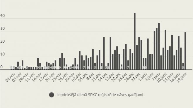 Infografika: LETA
