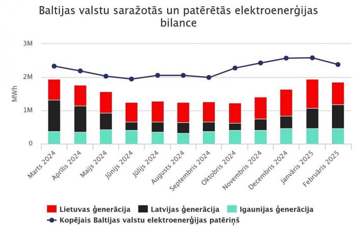 Grafika - ast.lv