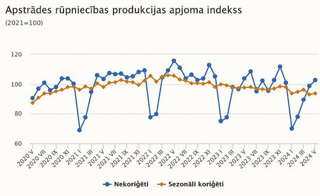 Grafika - CSP