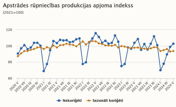Grafika - CSP