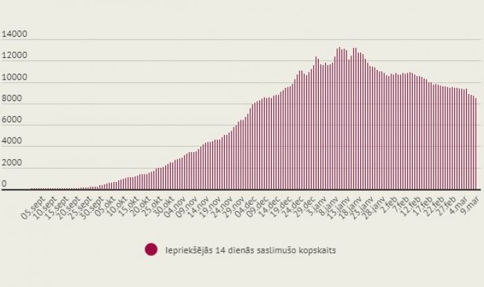 Infografika – LETA