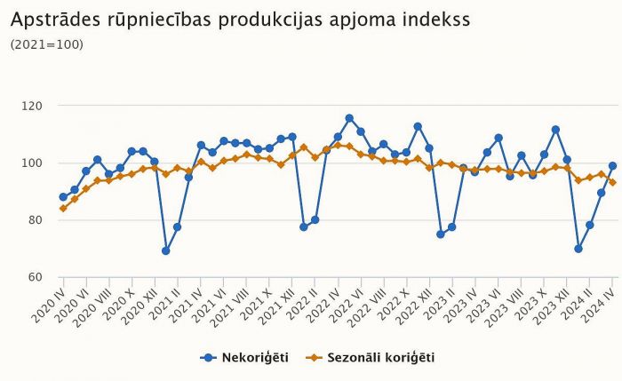Grafika - CSP