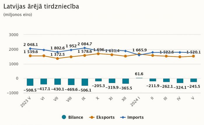 Grafika - CSP