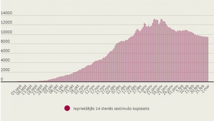 Infografika – LETA