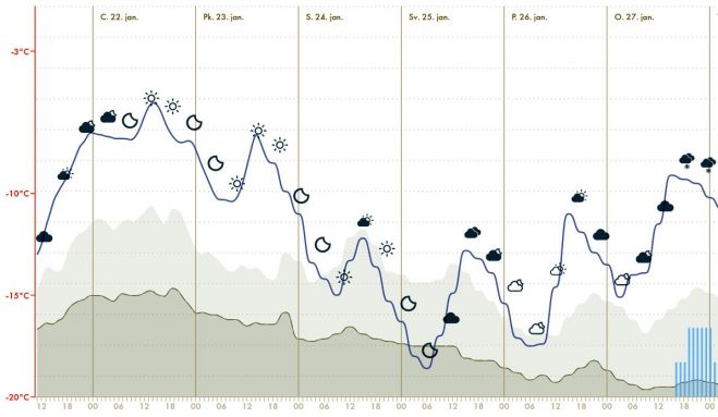 Ilustrācija - videscentrs.lvgmc.lv