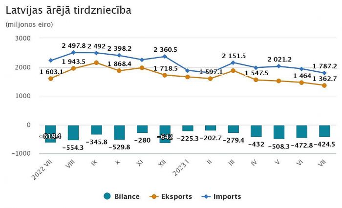 Grafika - CSP