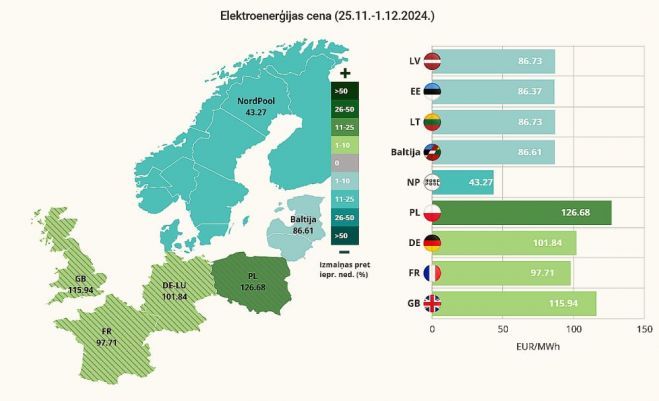 Ilustrācija - "Latvenergo"