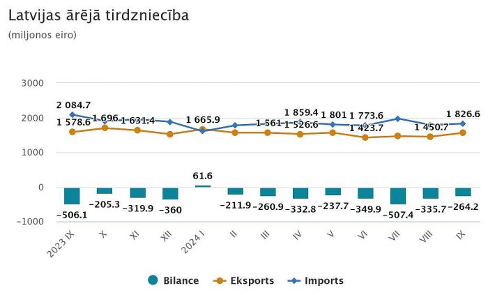 Grafika - CSP