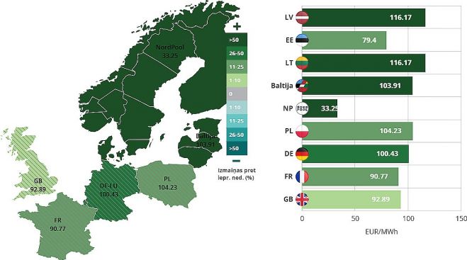 Ilustrācija - Latvenergo
