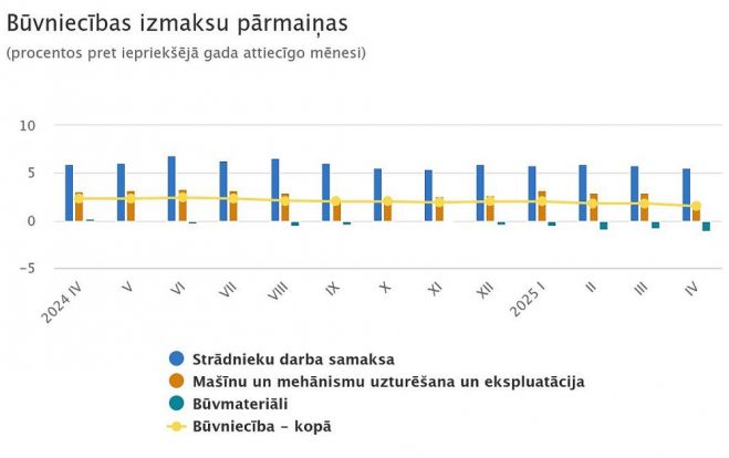 Grafika - CSP
