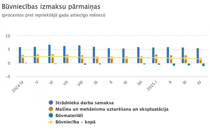 Grafika - CSP