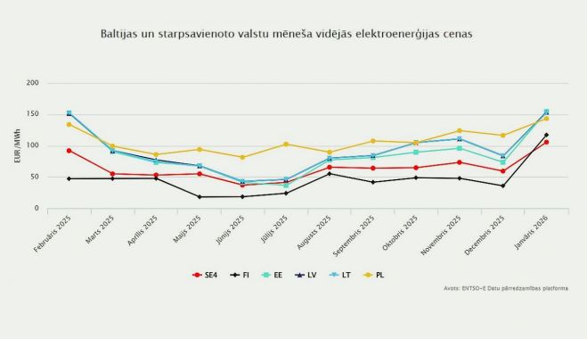 Grafika - "Augstsprieguma tīkls"