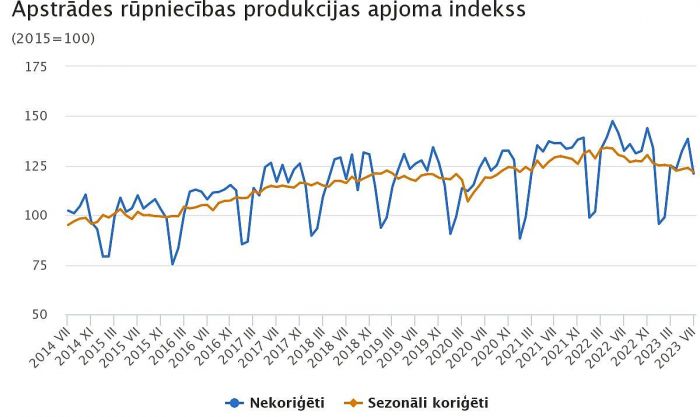 Grafika - CSP