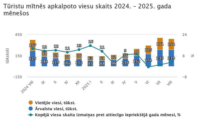 Grafika - CSP