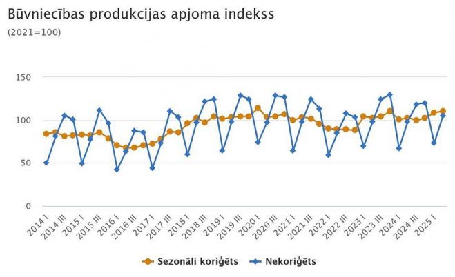 Grafika - CSP