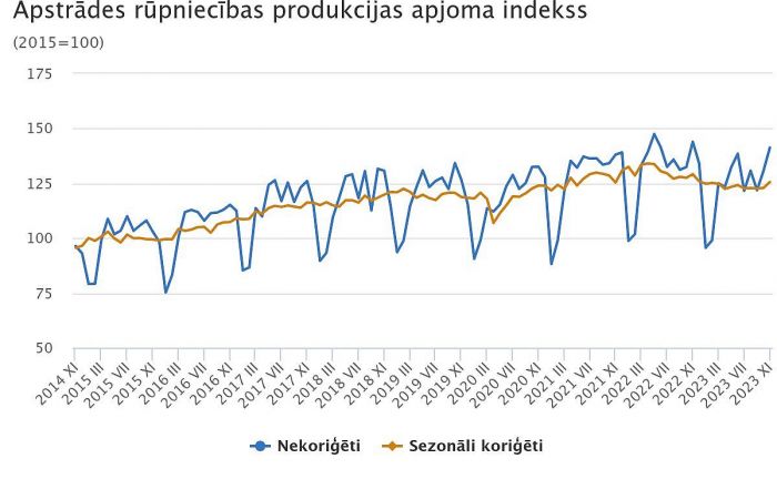 Grafika - CSP