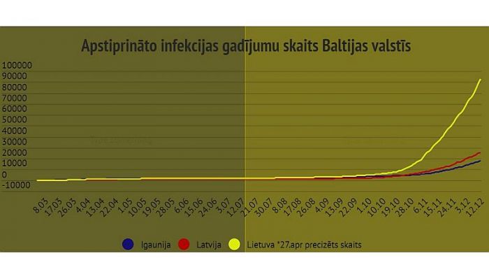 Grafika - LETA
