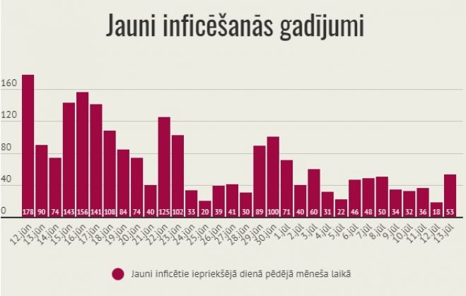 Infografika – LETA