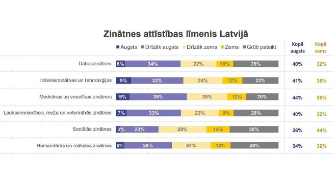 Ilustrācija - Izglītības un zinātnes ministrija