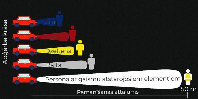 Ilustrācija - Valsts policija